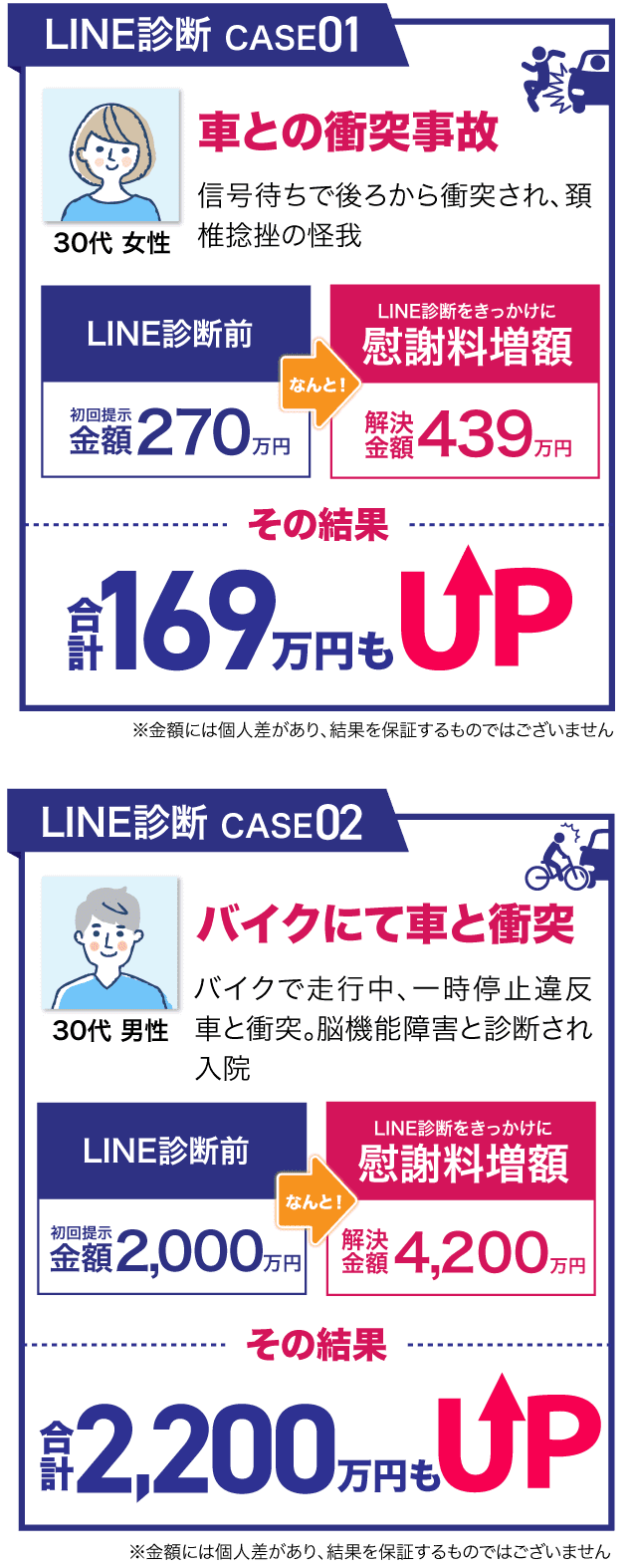 LINE診断 CASE 01、02